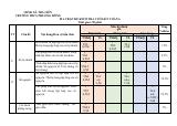 Đề thi Học kì 1 Toán 6 năm 2025-2026 trường THCS Phương Đông (Đà Nẵng)